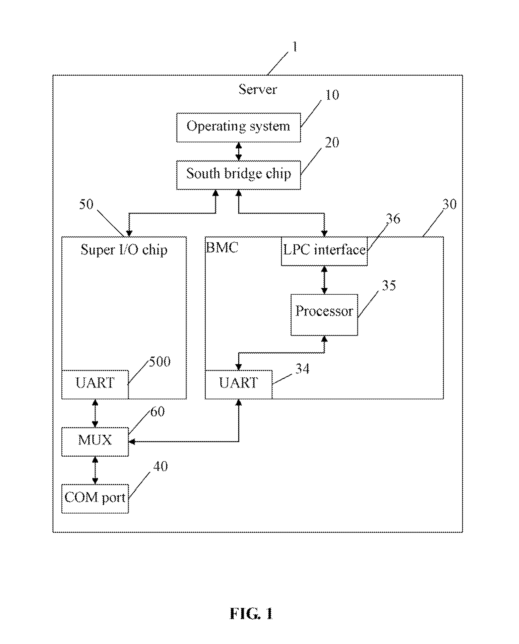 Virtual serial port management system and method