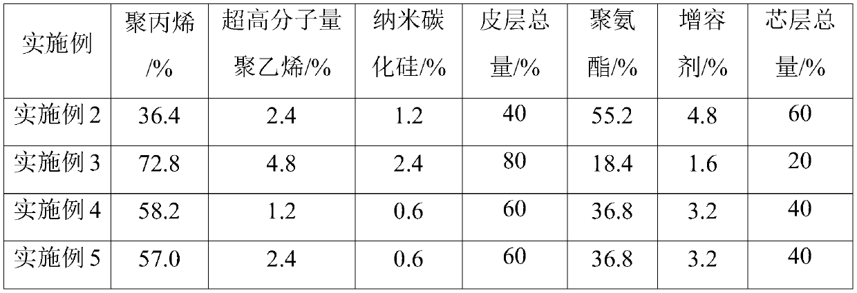 Elastic fiber melt-blown nonwoven fabric and preparation method thereof