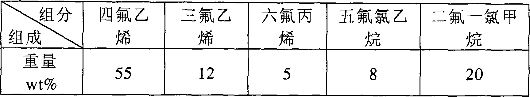 Trifluoroethylene recovery method and device thereof