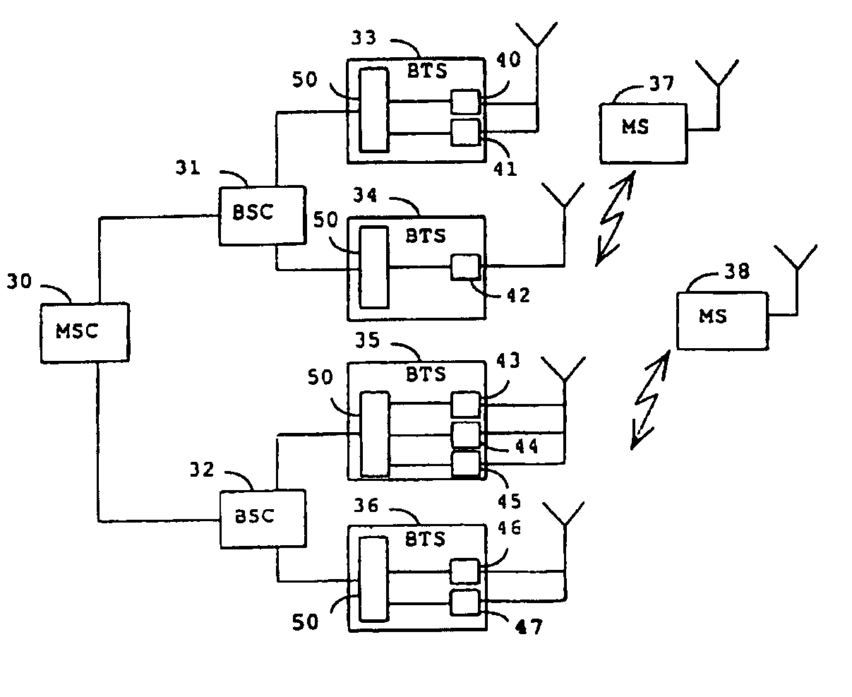 Establishment of a connection between a base station and a mobile station using random access channels