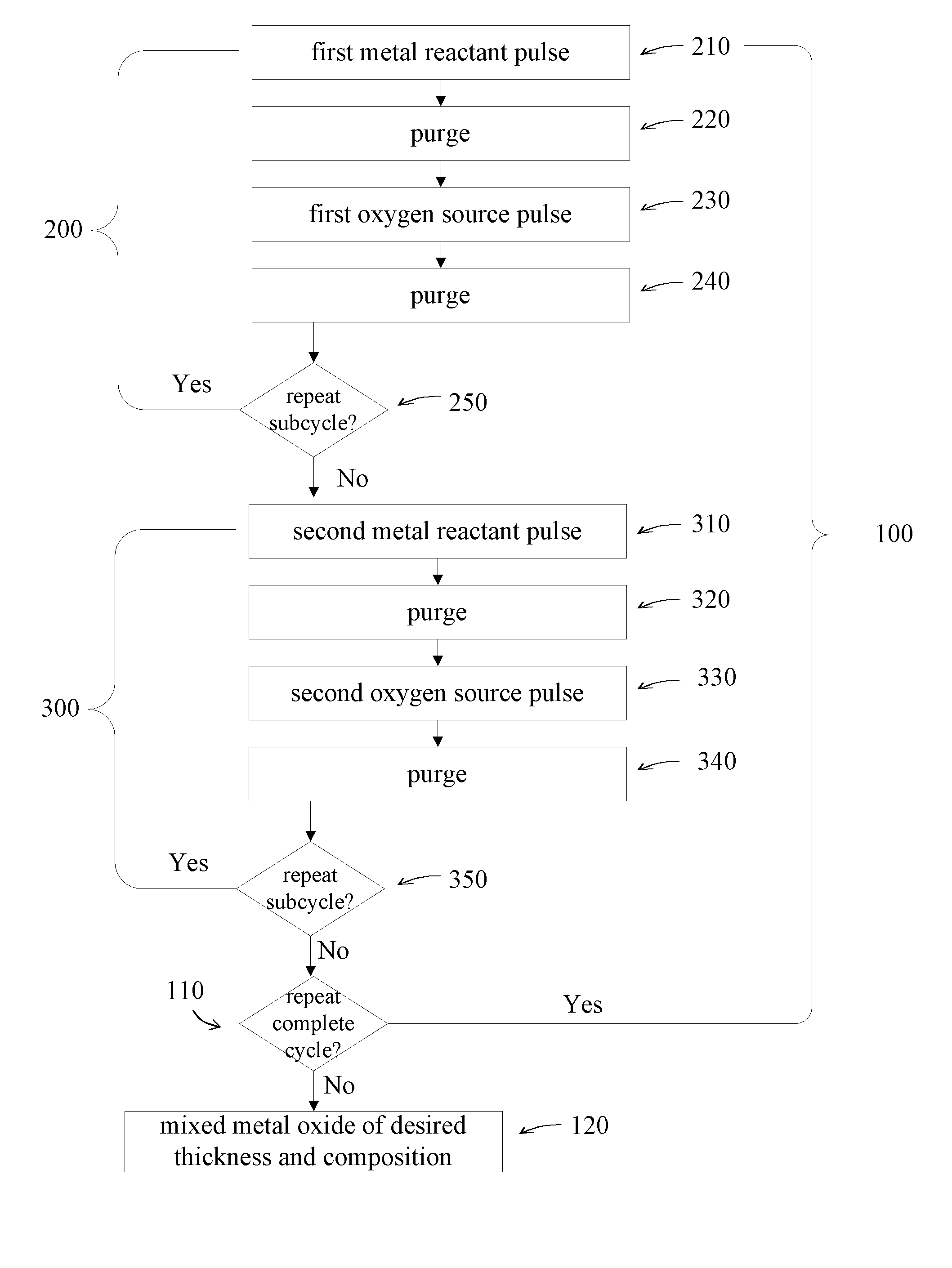 Deposition and reduction of mixed metal oxide thin films