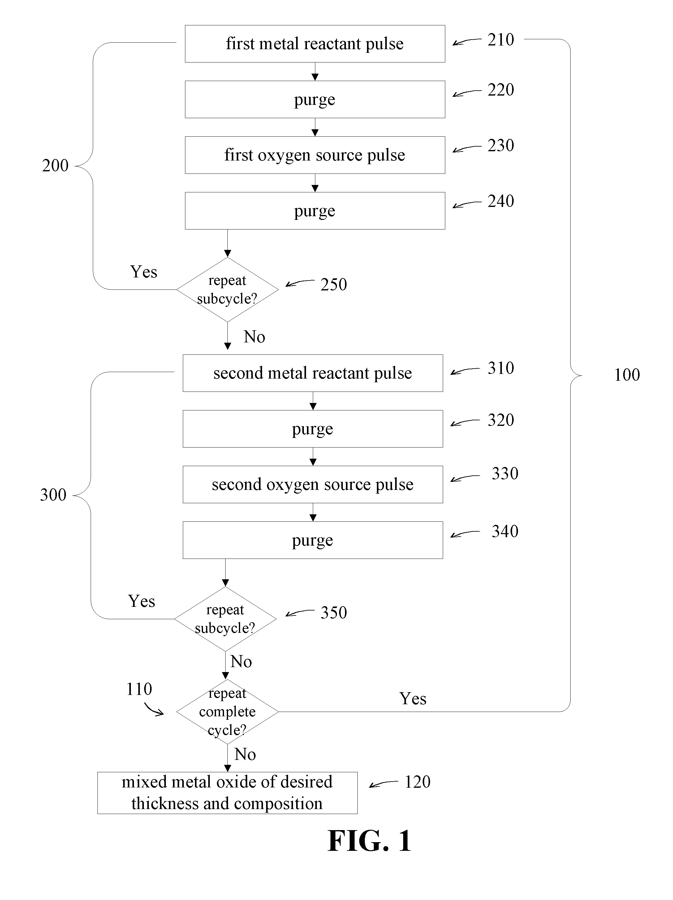 Deposition and reduction of mixed metal oxide thin films