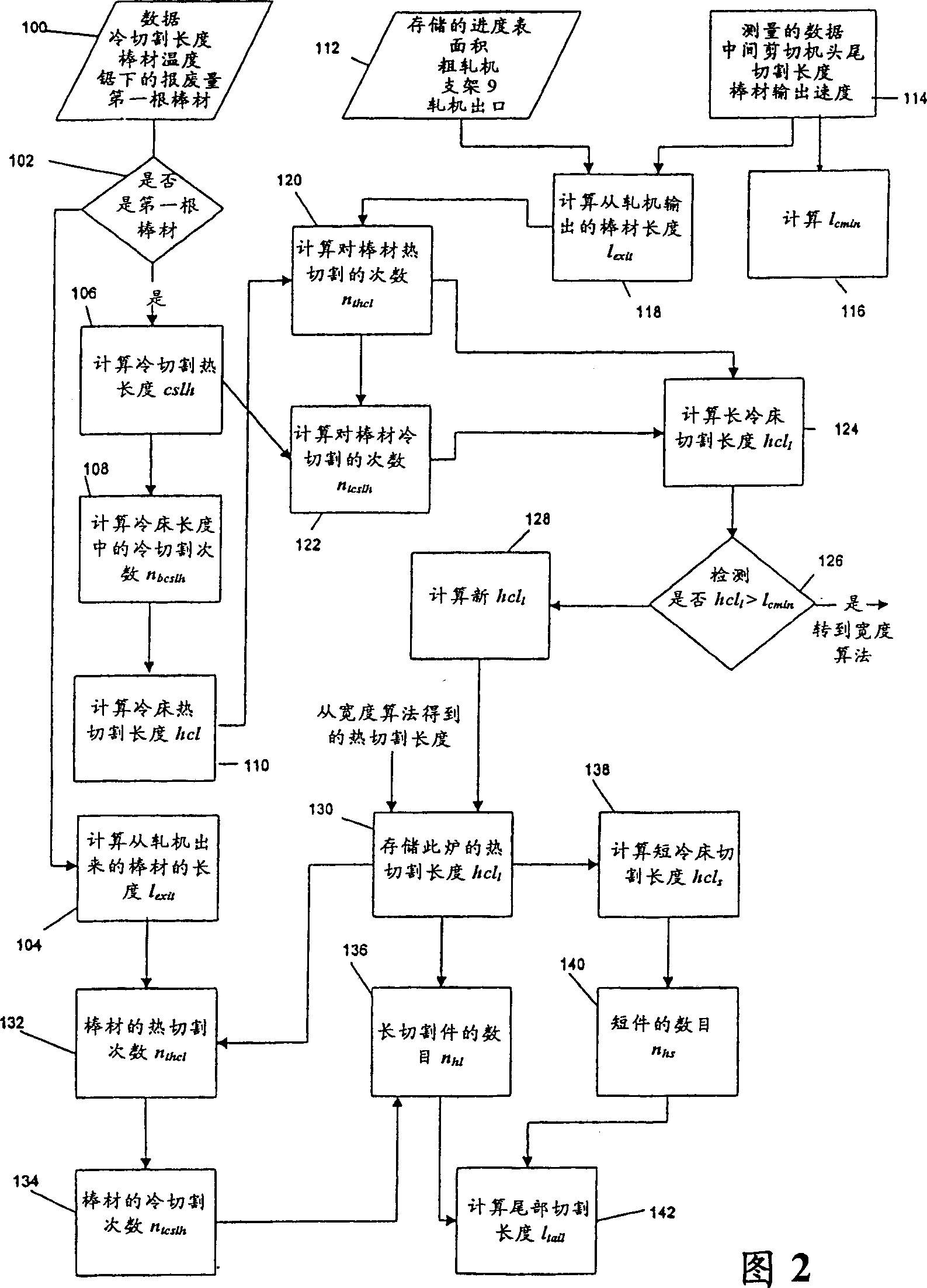 System and method for optimizing cutting of rolling mill