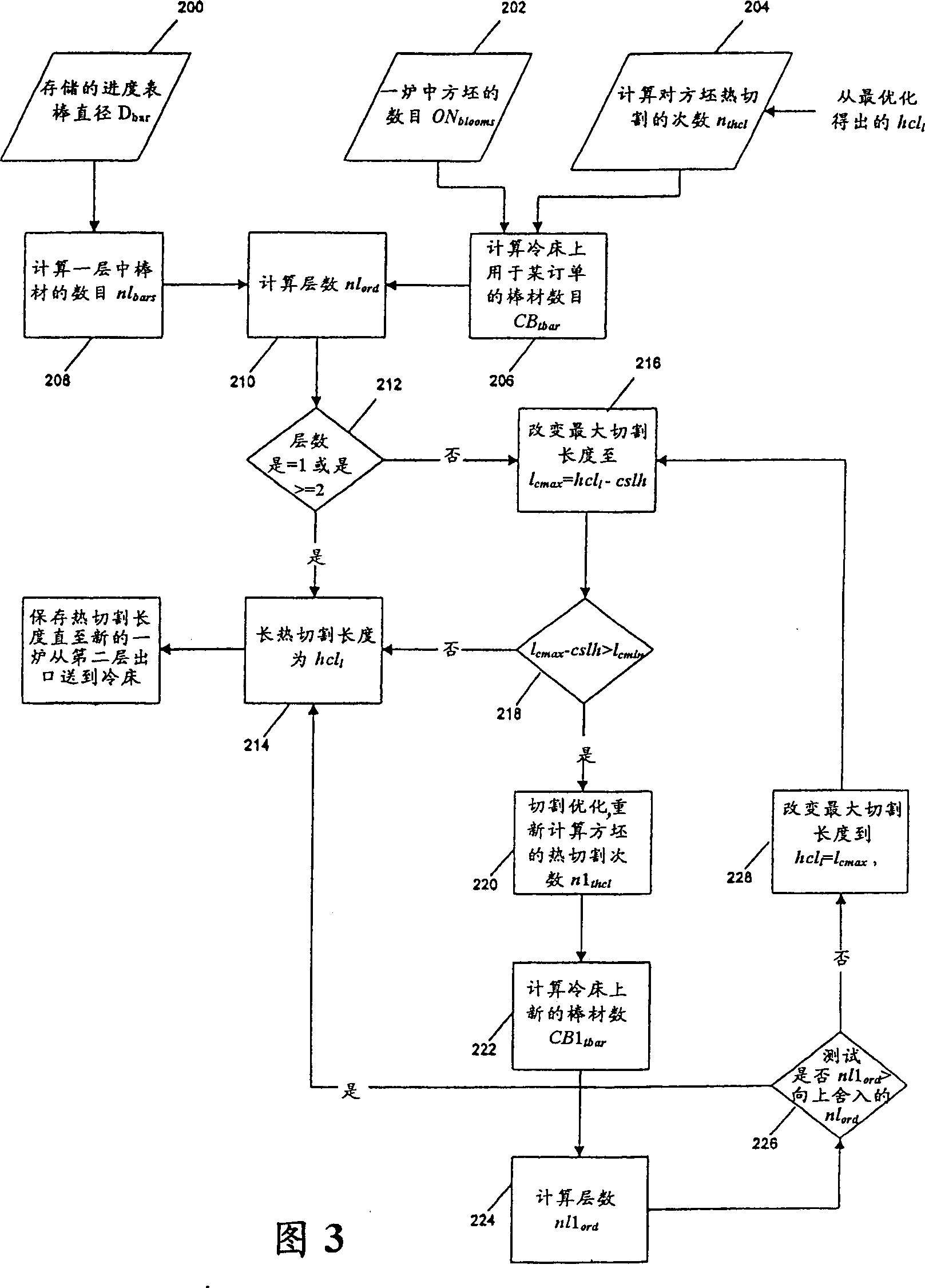 System and method for optimizing cutting of rolling mill