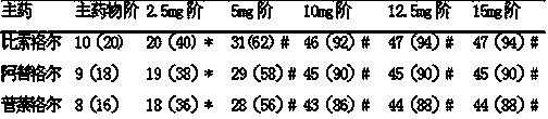 Antihypertensive medicine synergist