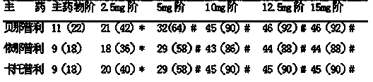 Antihypertensive medicine synergist