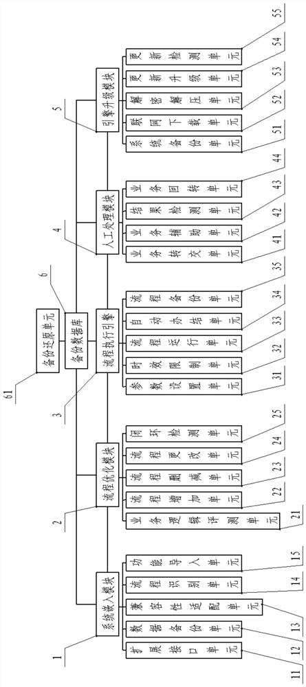 Intelligent response process engine system for intelligent dialogue system