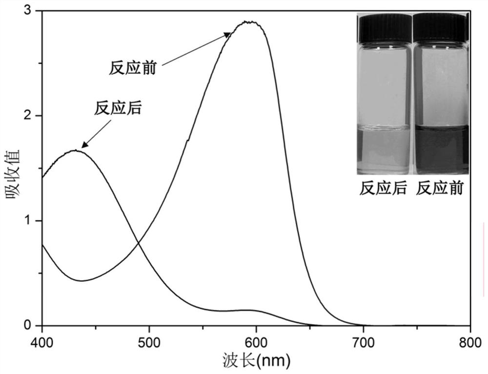 A highly stable and rapid colorimetric detection reagent for ammonium