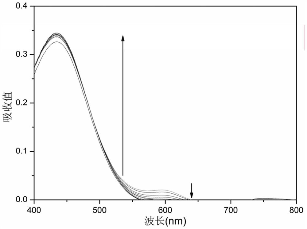 A highly stable and rapid colorimetric detection reagent for ammonium