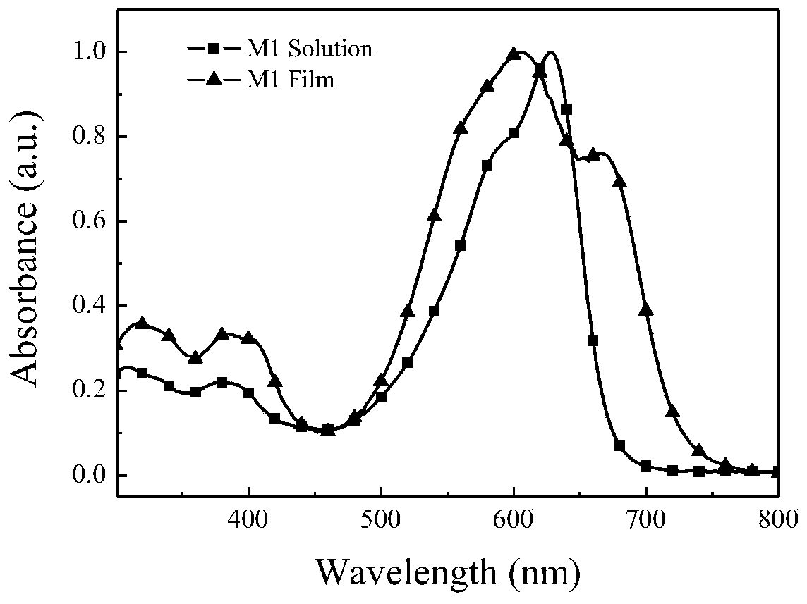 A kind of benzodifuran organic small molecule photovoltaic material and its preparation method and application