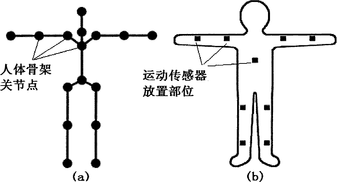 Visual and efficient three-dimensional human body movement data retrieval method based on demonstrated performance