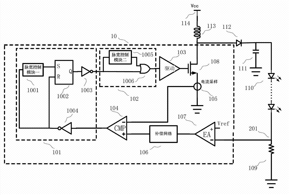 Deadline-fixed PFM (pulse frequency modulation) mode switching power supply controller