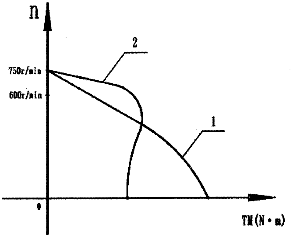 Constant Power Soft Transmission Beam Pumping Unit