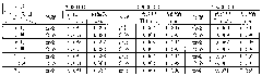 Compound feed additive for preventing and controlling ketosis of dairy cows and preparation method thereof