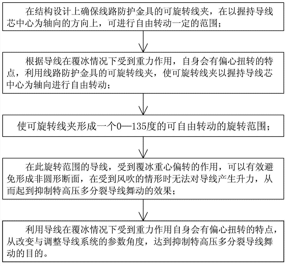 Method for suppressing waving of extra-high voltage bundled conductor