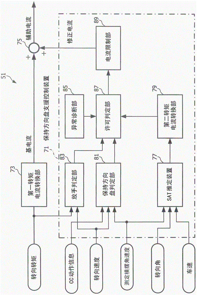 Electric power steering apparatus and steering effort assist controlling apparatus