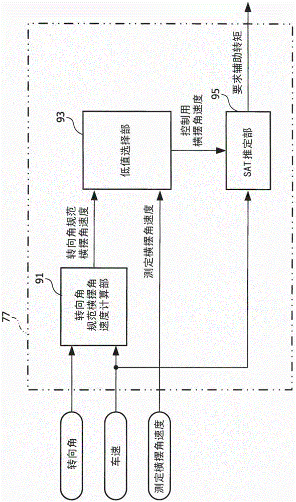 Electric power steering apparatus and steering effort assist controlling apparatus