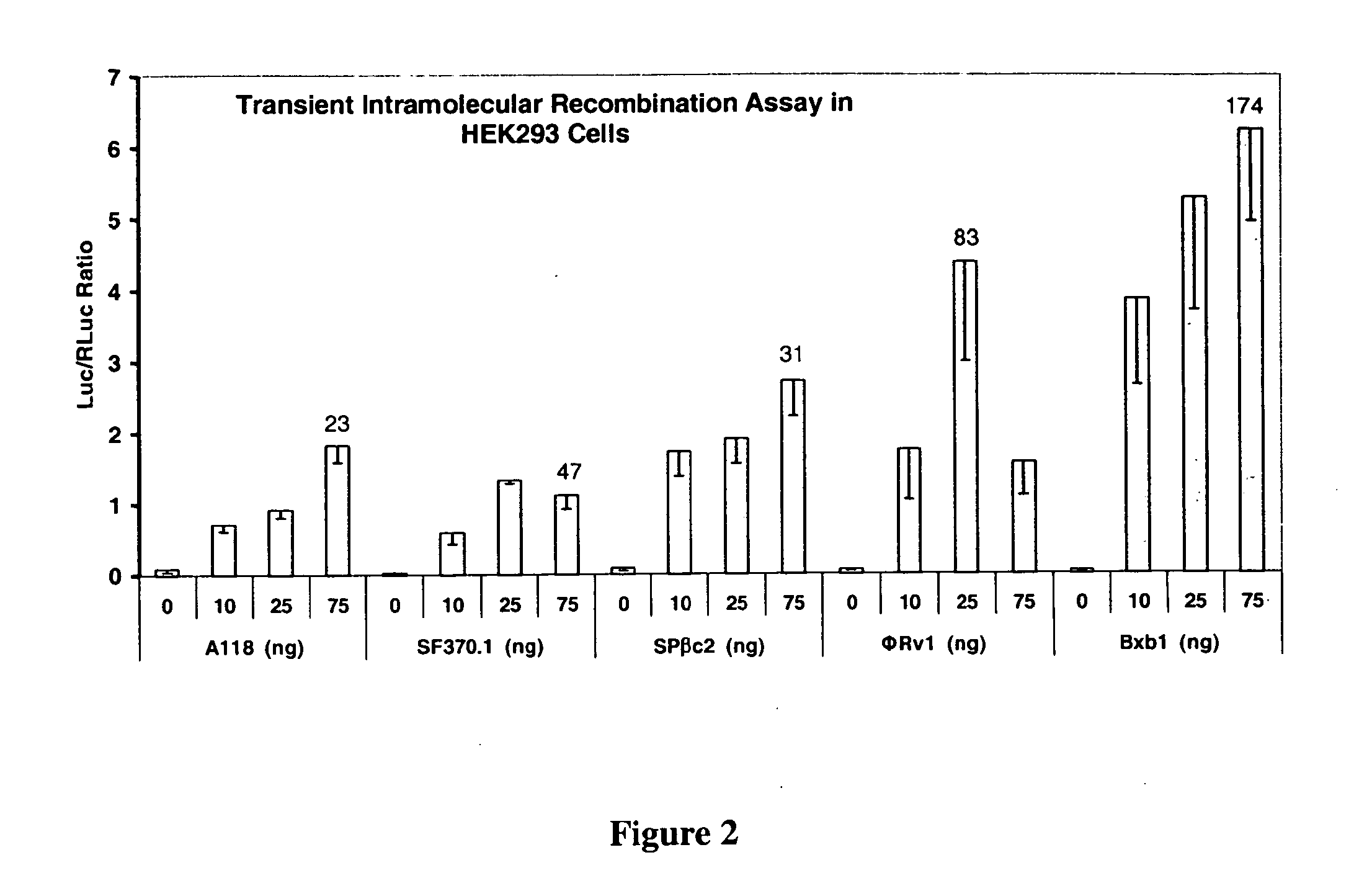 Site-specific serine recombinases and methods of their use