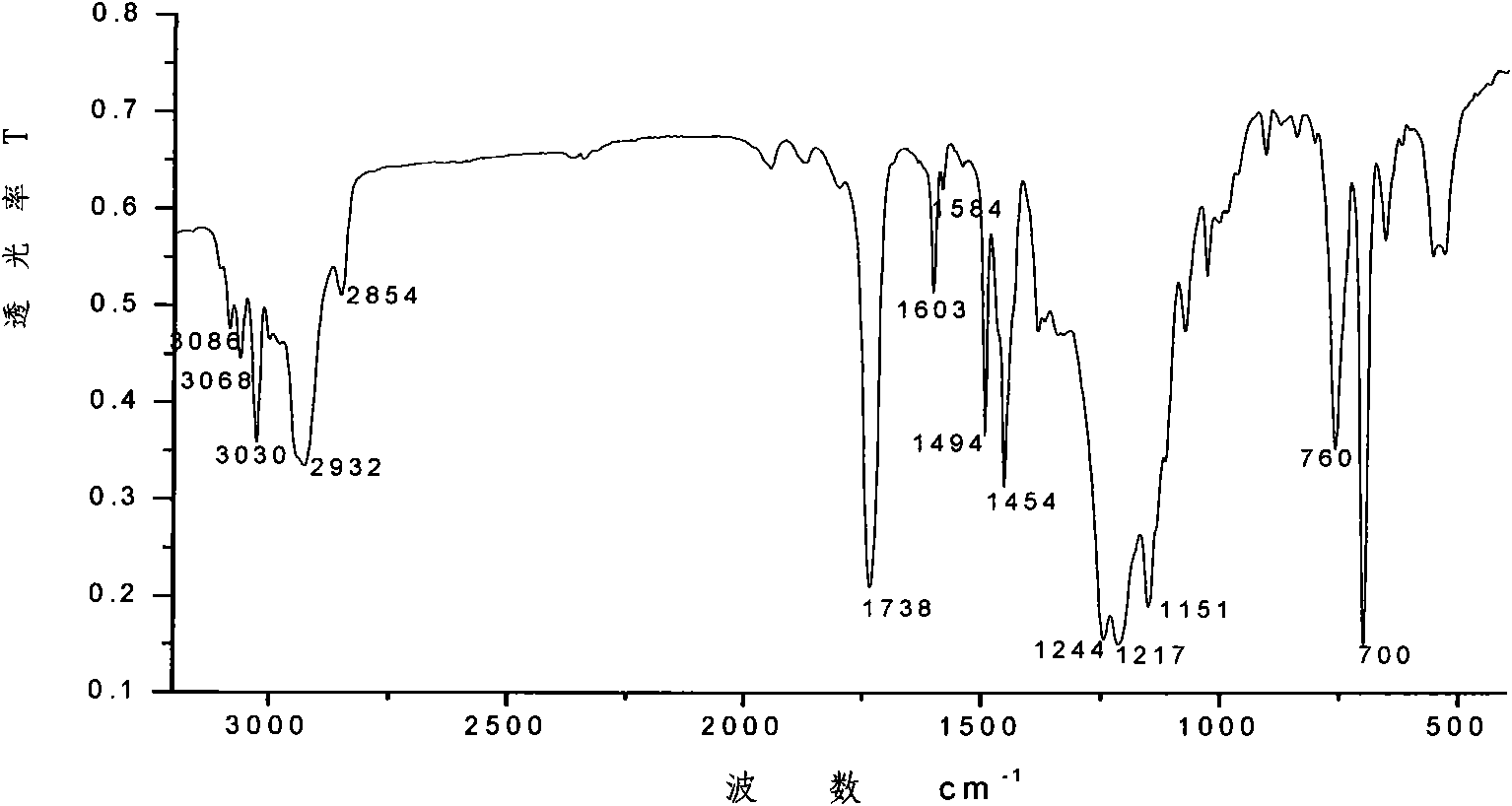 Methyl methacrylate-styrene copolymer containing fluoro-acrylate and preparation method thereof