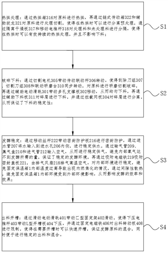 Organic fertilizer and preparation method thereof