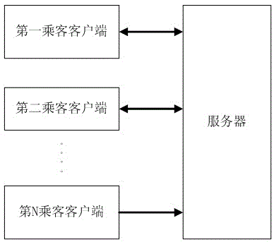 Method, system and server for taxi carpooling