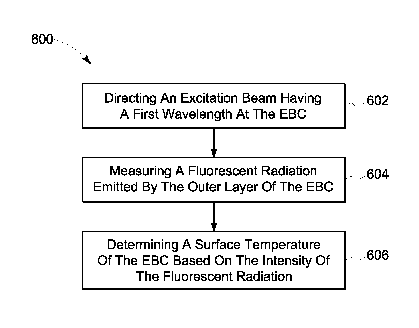 Methods for monitoring environmental barrier coatings