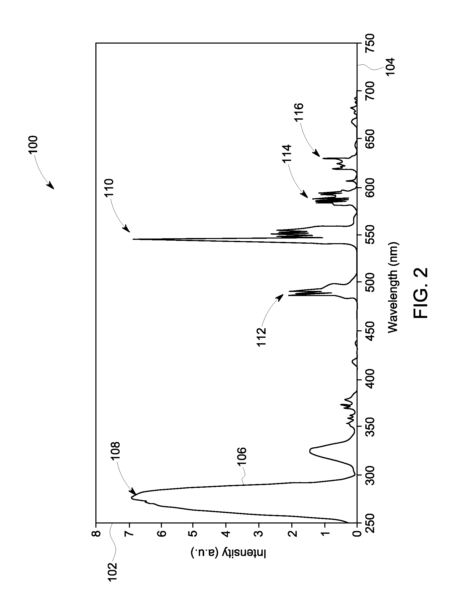 Methods for monitoring environmental barrier coatings