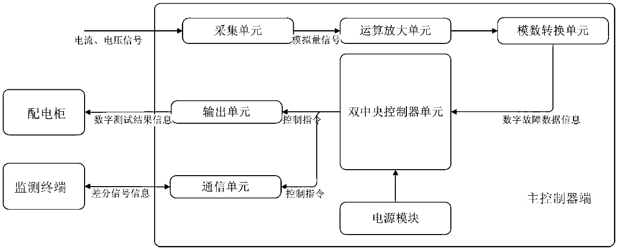 Mine protection power monitoring system