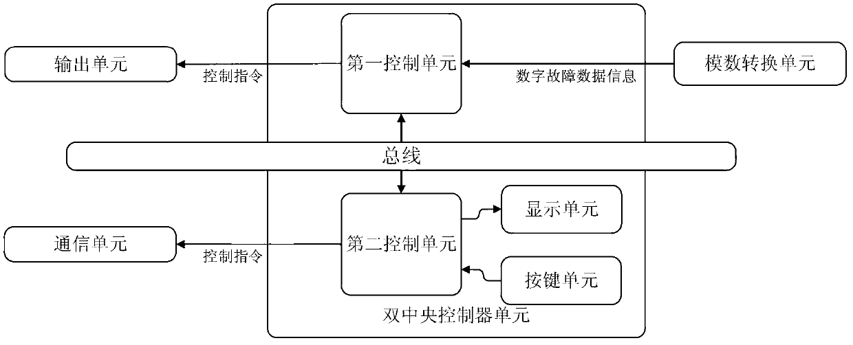 Mine protection power monitoring system