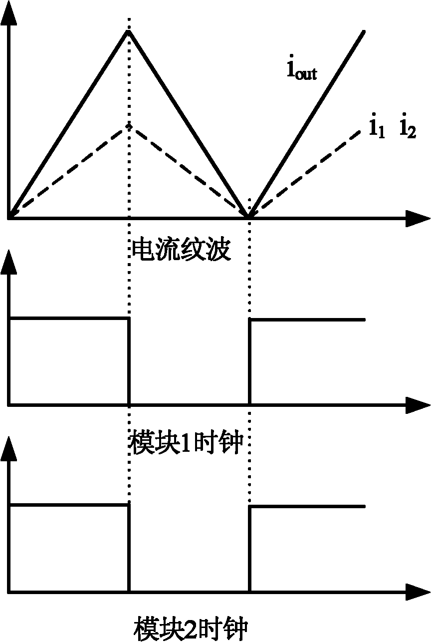 Staggered parallel high-stability modularized direct-current current-stabilized power supply system and staggered parallel connection method thereof