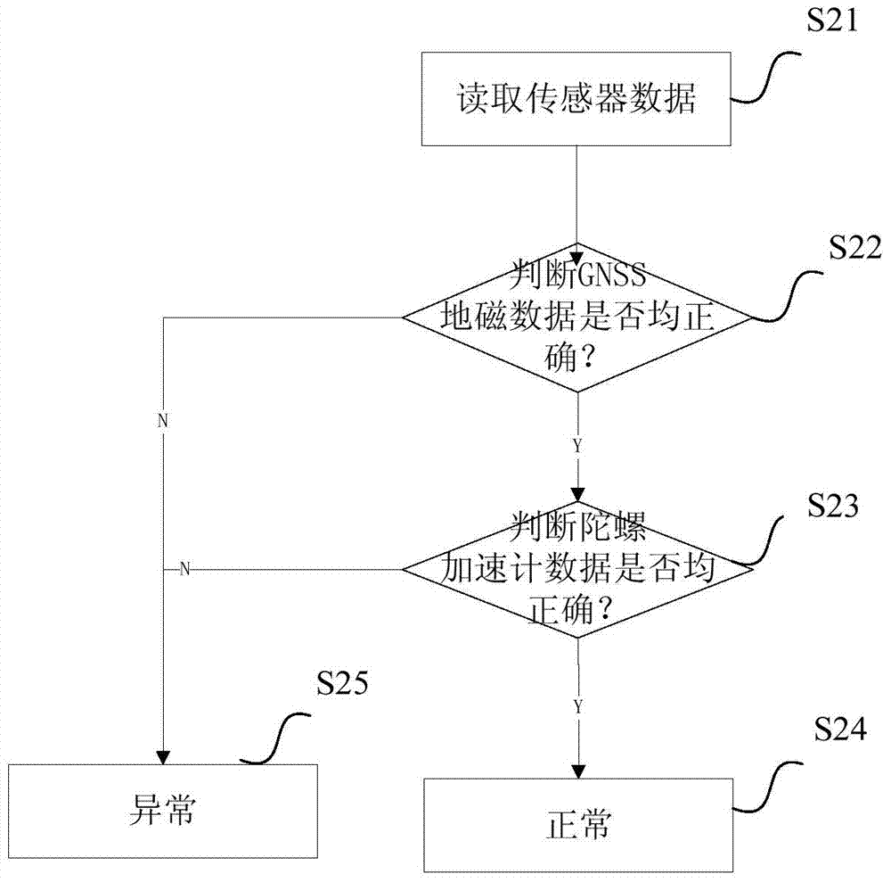 Micro-miniature unmanned plane navigation unit