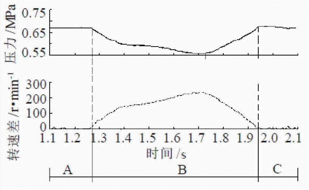 Temperature analyzing method for lockup clutch friction plate of hydraulic torque converter