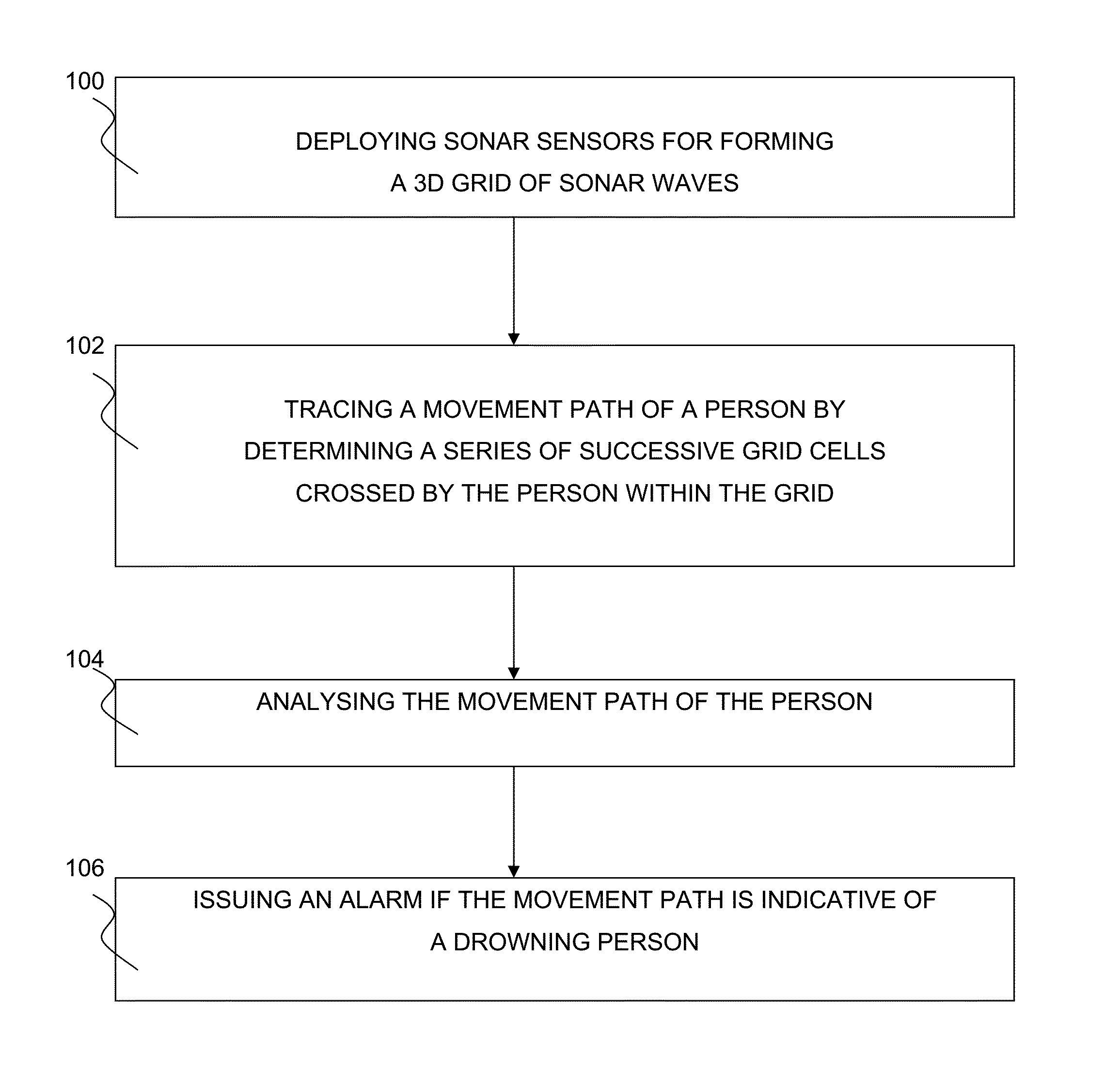 Sonar Based Drowning Detection System, Method And Kit