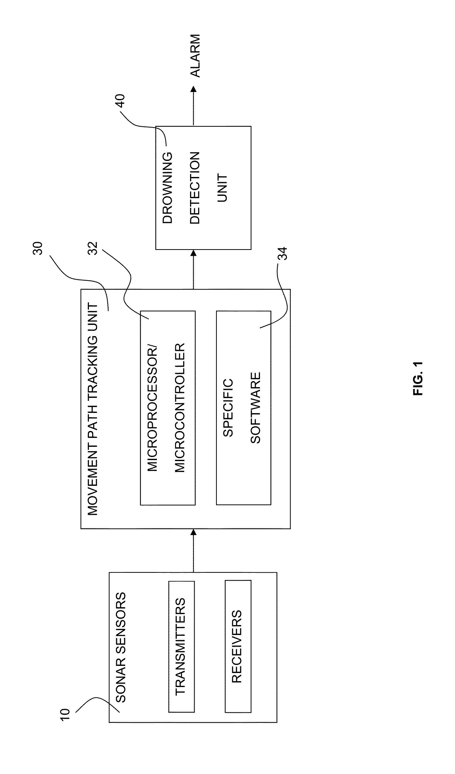 Sonar Based Drowning Detection System, Method And Kit