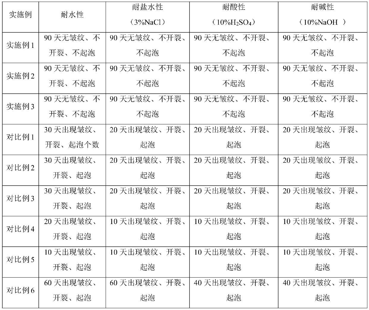 Steel structure anti-corrosion coating