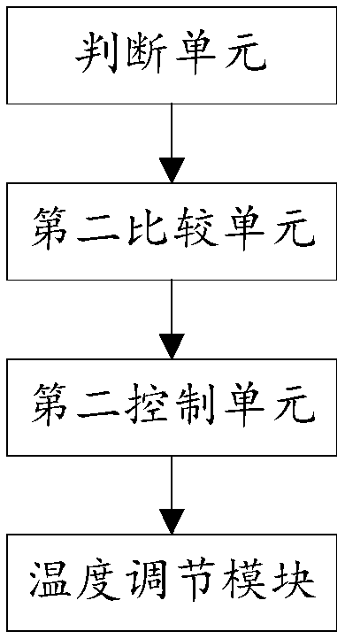 Heat preservation control system and method for cooking utensil and cooking utensil