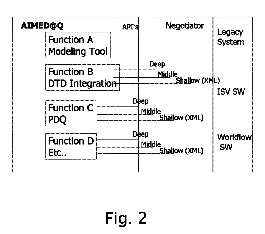 Process performance evaluation for Enterprise data systems