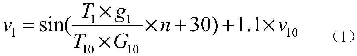 A kind of efficient road deicing agent and preparation method thereof