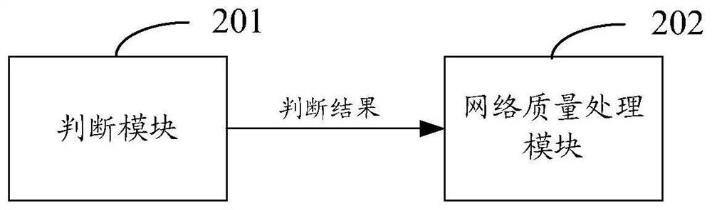 Method and device for intelligently recovering network quality