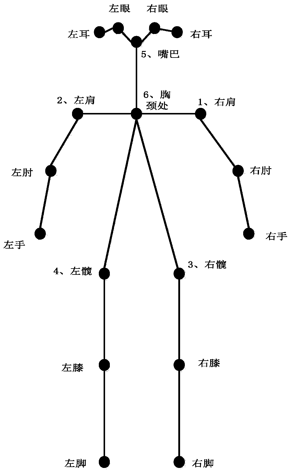 Fall detection and early warning method and system for old people in gerocomium