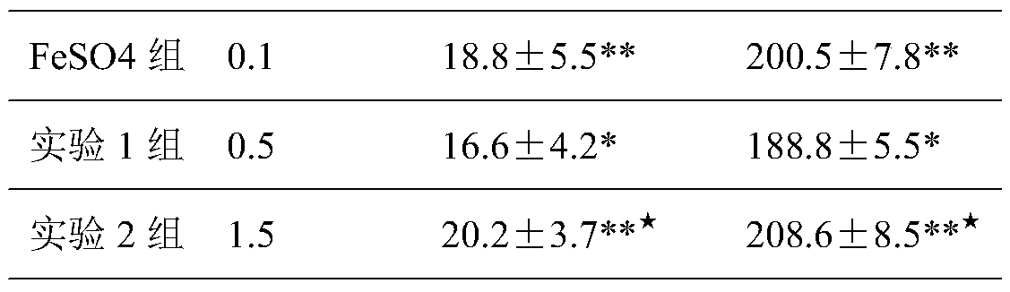 Traditional Chinese medicine composition for preventing and treating anemia as well as preparation method and application thereof