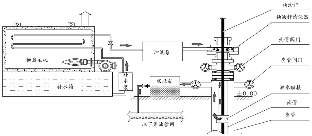 An online monitoring and cleaning system for oil and water well operation and an online monitoring method thereof