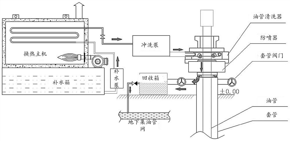 An online monitoring and cleaning system for oil and water well operation and an online monitoring method thereof