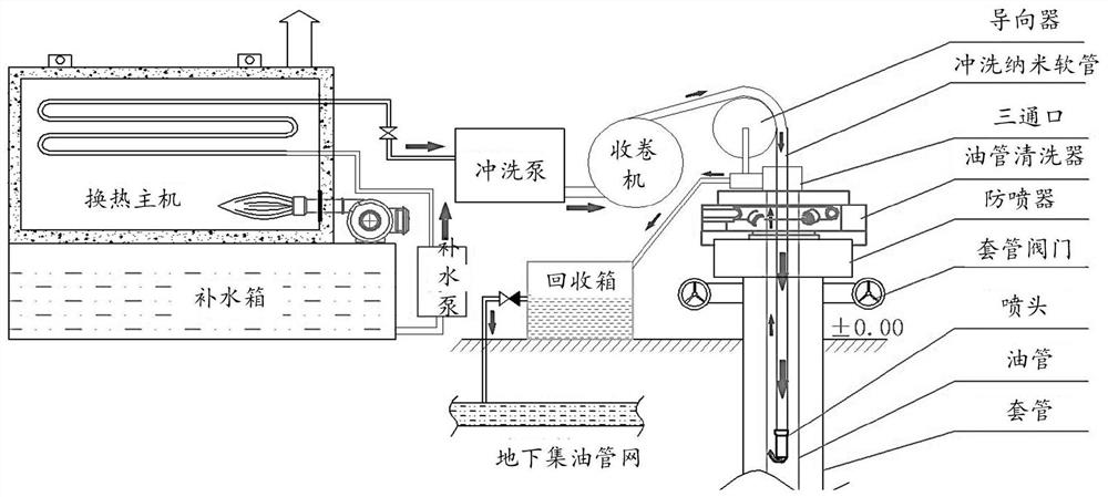 An online monitoring and cleaning system for oil and water well operation and an online monitoring method thereof