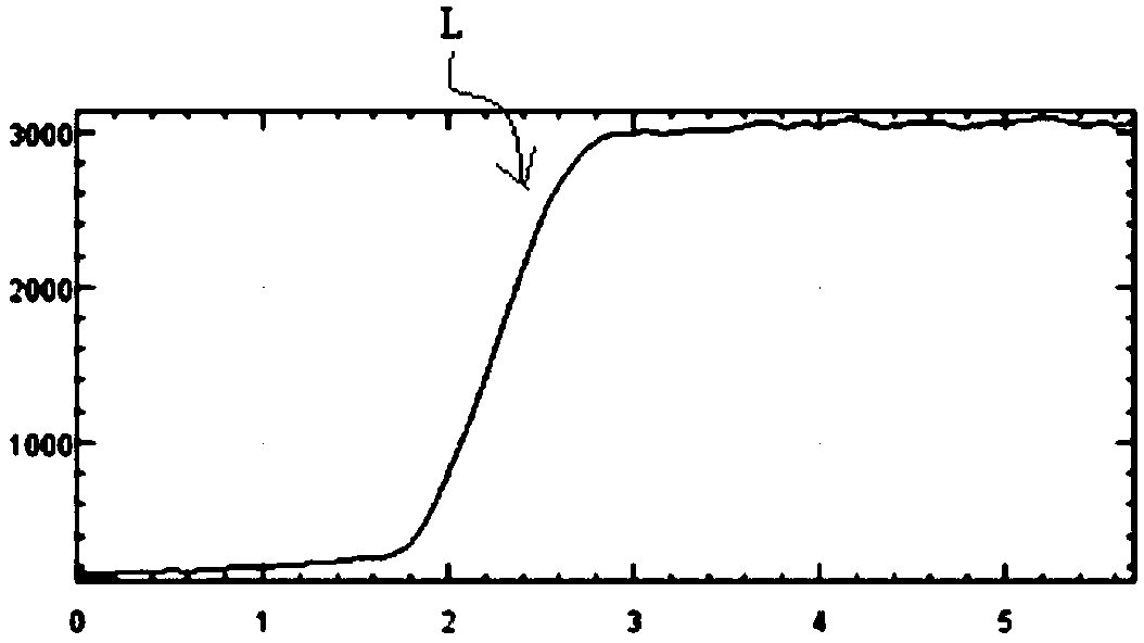 A method for detecting a beam limiter region in a breast image, a method for determining a boundary in that breast image, and a medical device