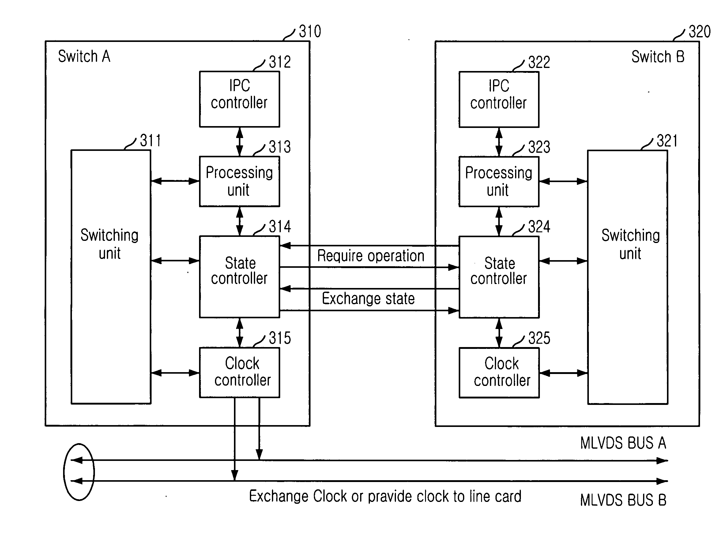 Apparatus and method for redundancy control of duplex switch board