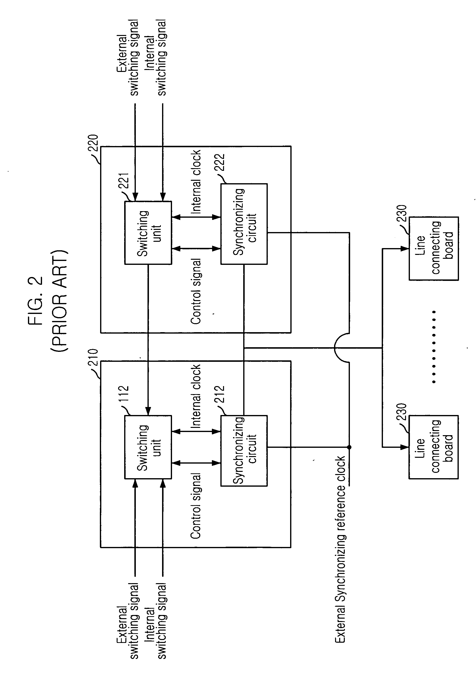 Apparatus and method for redundancy control of duplex switch board