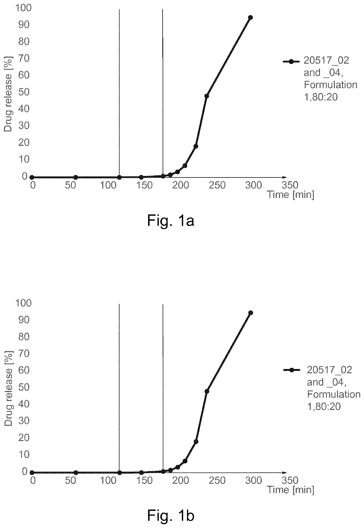 Pharmaceutical oral formulation comprising bacteria