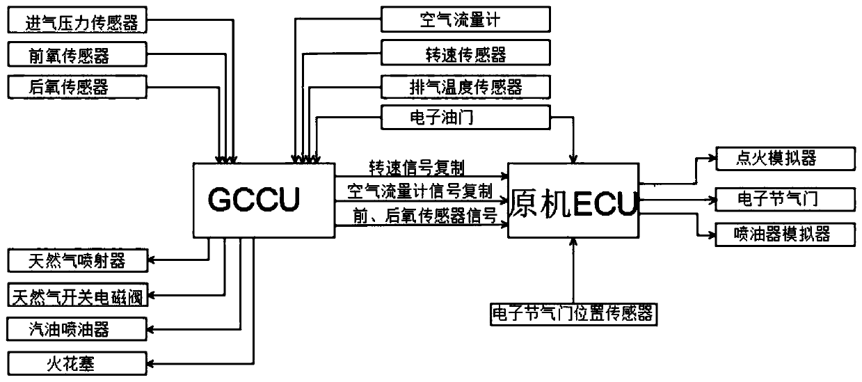 Direct injection gasoline-natural gas dual-fuel engine control system and control method