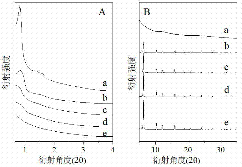 Core-shell USY@SBA-15 composite material as well as preparation method and application thereof